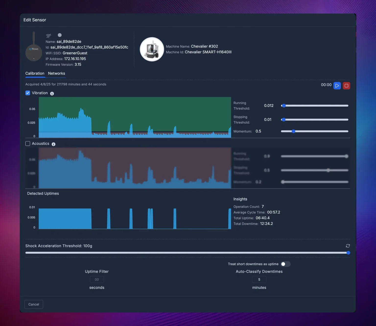 The Edit Sensor dialog on the Calibration tab. The header names the sensor, its network, IP address and firmware version, alongside the machine it reports for. Below the Calibration and Networks tabs, a Vibration chart fills the panel with Running Threshold, Stopping Threshold and Momentum controls beside it, an unchecked Acoustics chart sits grayed below it, and a Detected Uptimes chart with an Insights readout of operation count, average cycle time, total uptime and total downtime sits under that. A Shock Acceleration Threshold slider runs across the panel, with Uptime Filter and Auto-Classify Downtimes fields at the bottom.