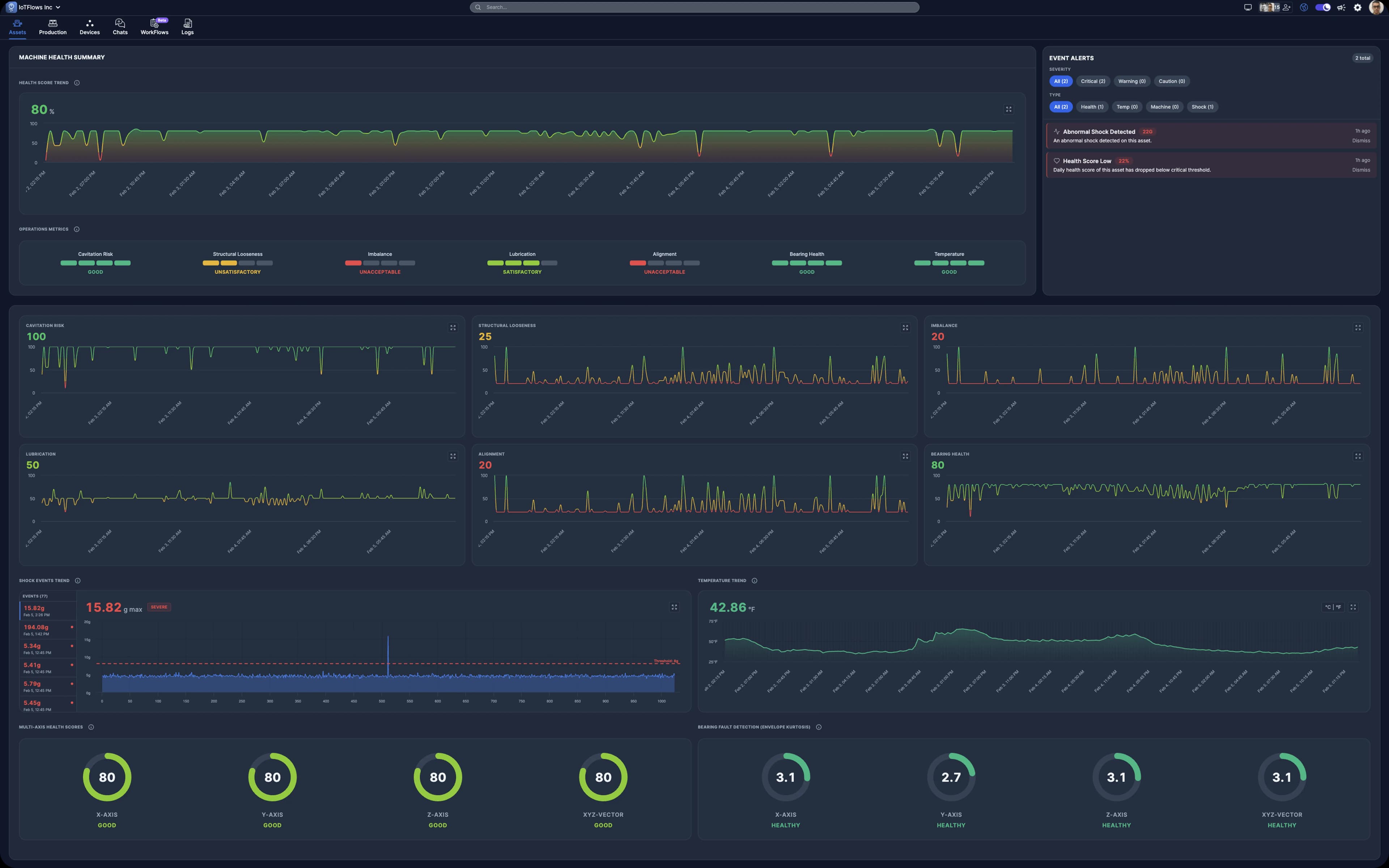 Health Score Dashboard