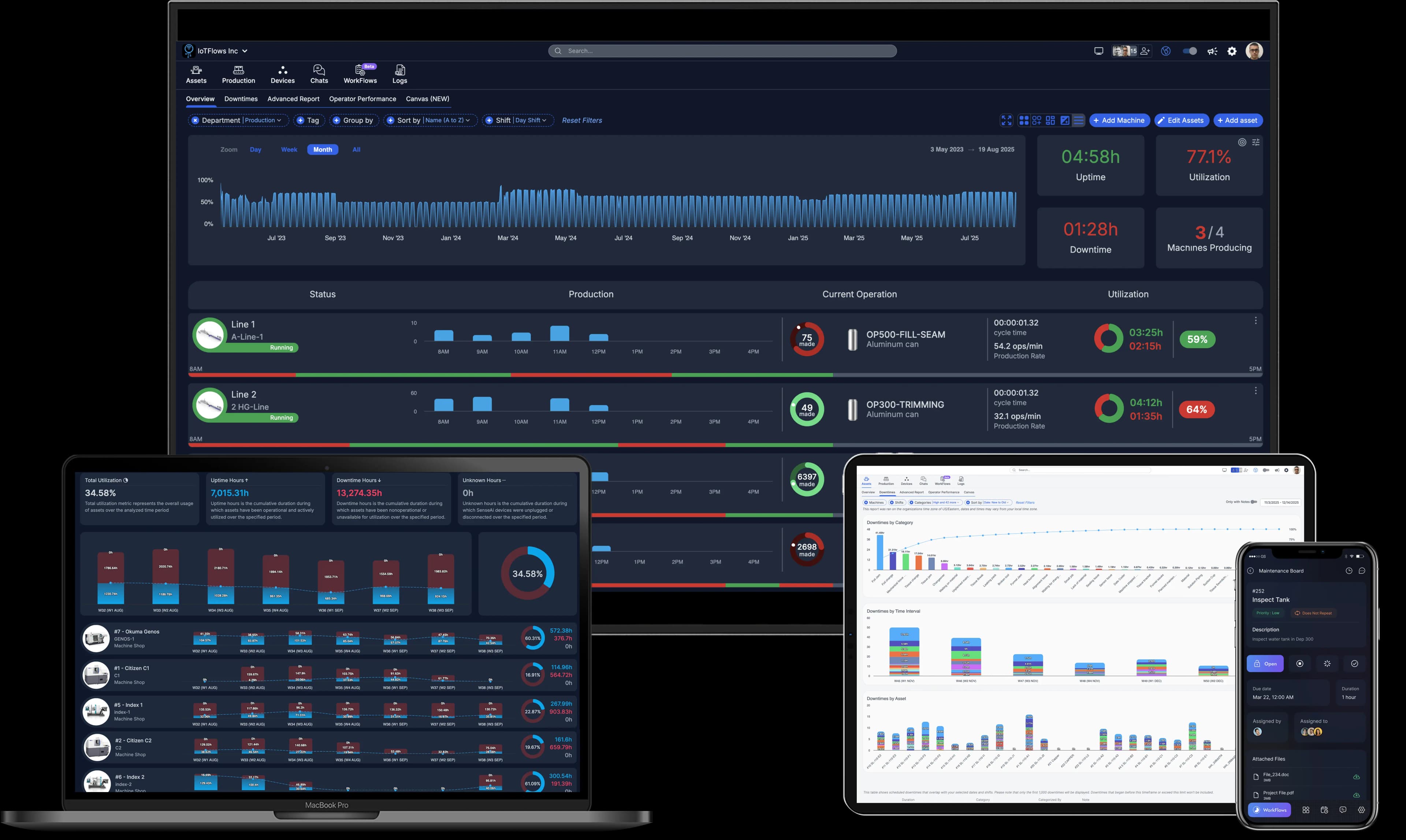 IoTFlows dashboards on a laptop, tablet and phone