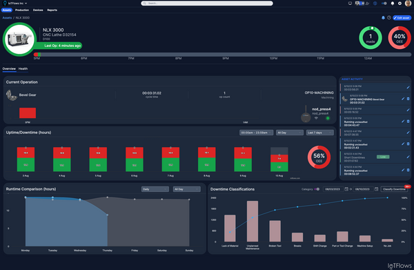 Maximizing Manufacturing Efficiency: The Crucial Role of Measuring Machine Utilization
