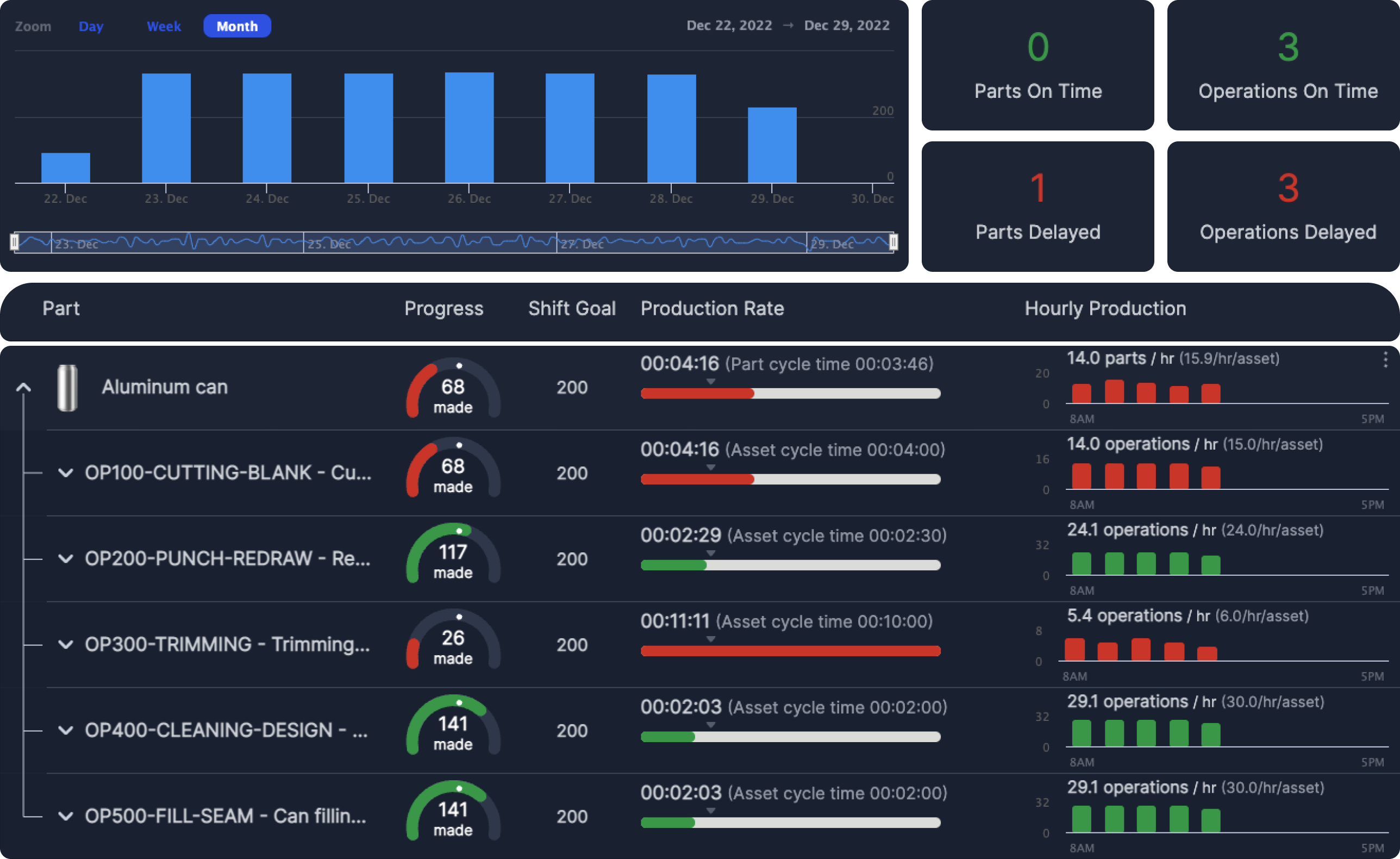 IoTFlows Asset Visibility