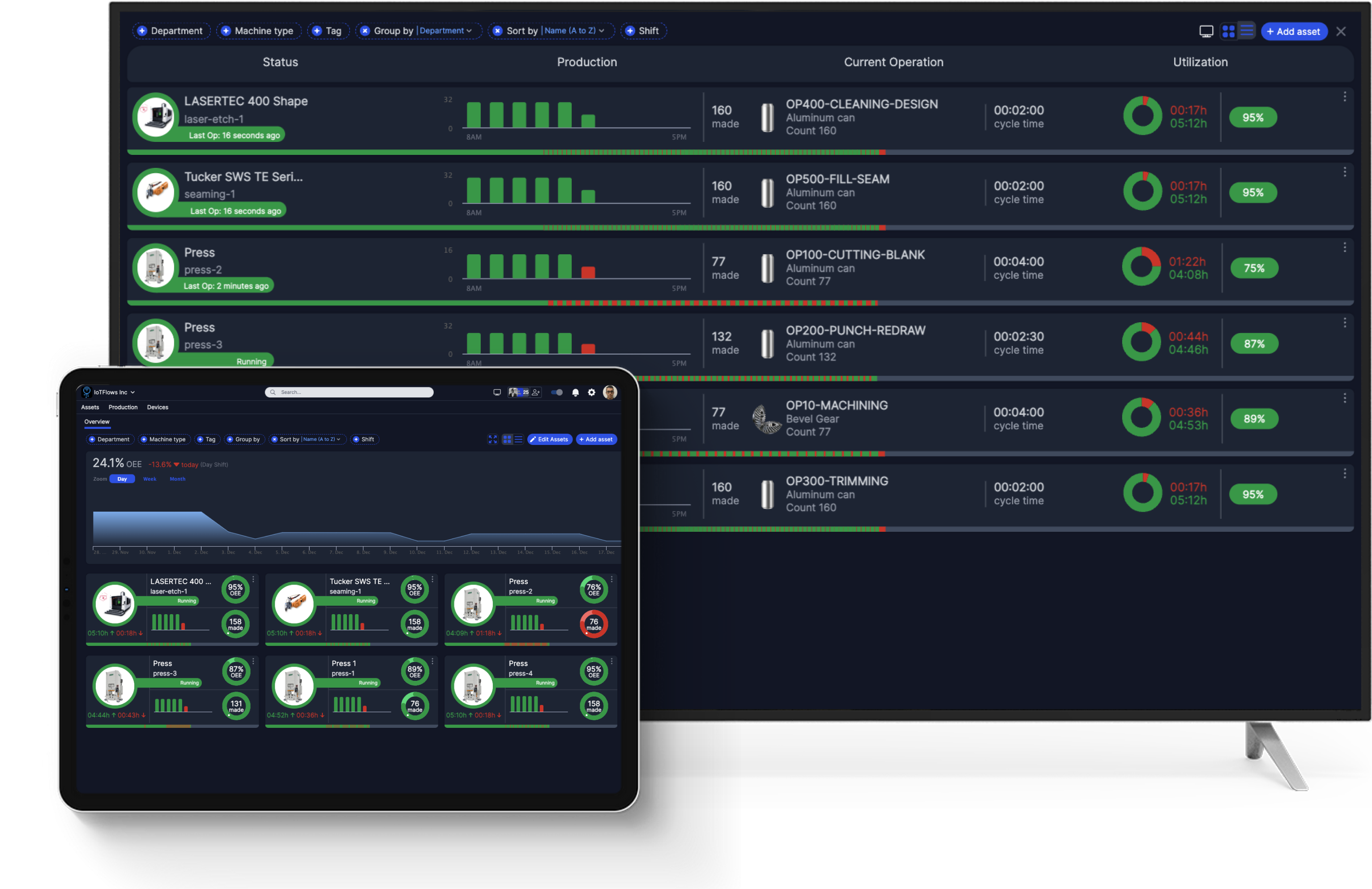 IoTFlows Asset Visibility