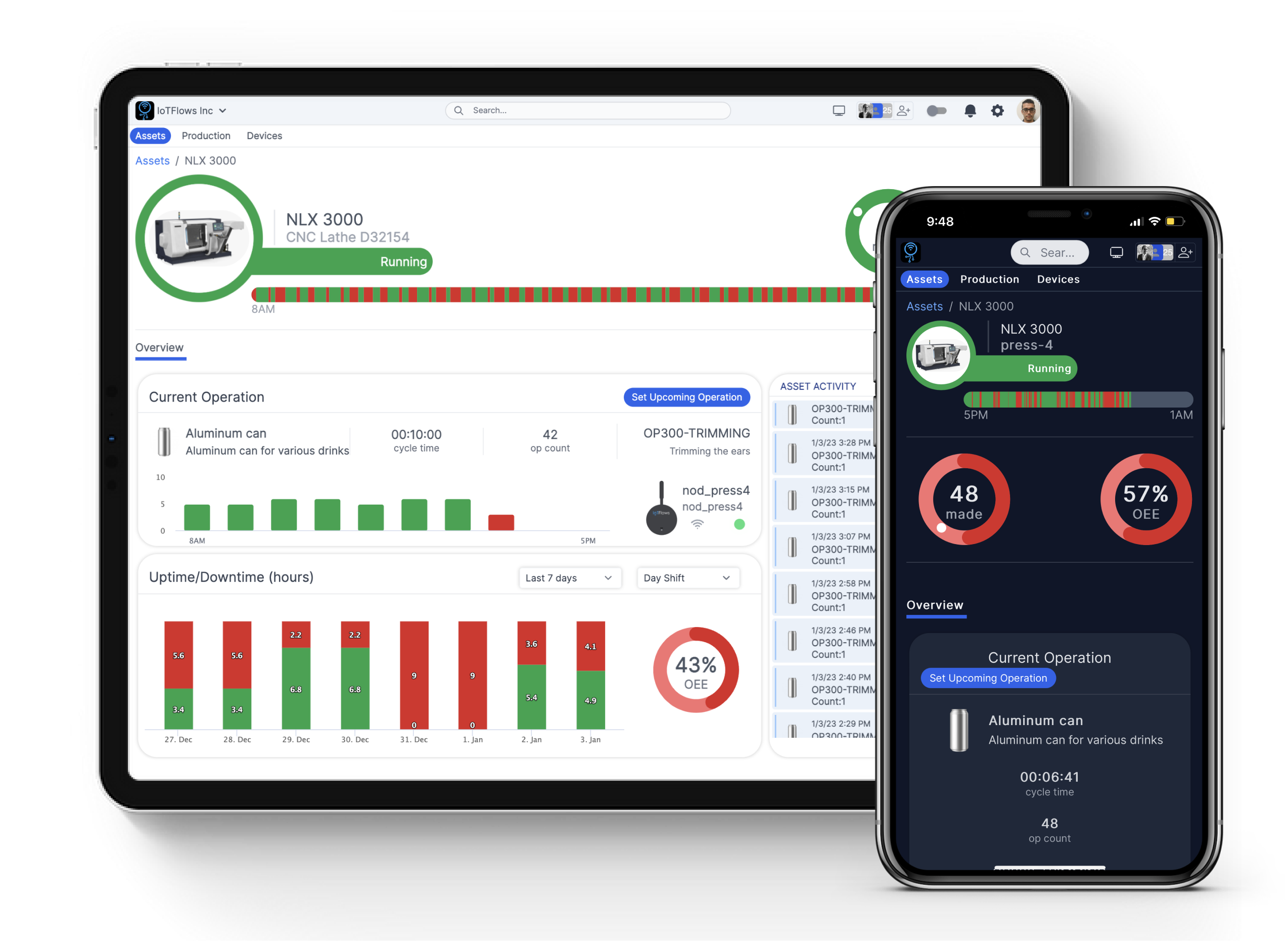 IoTFlows Asset Visibility