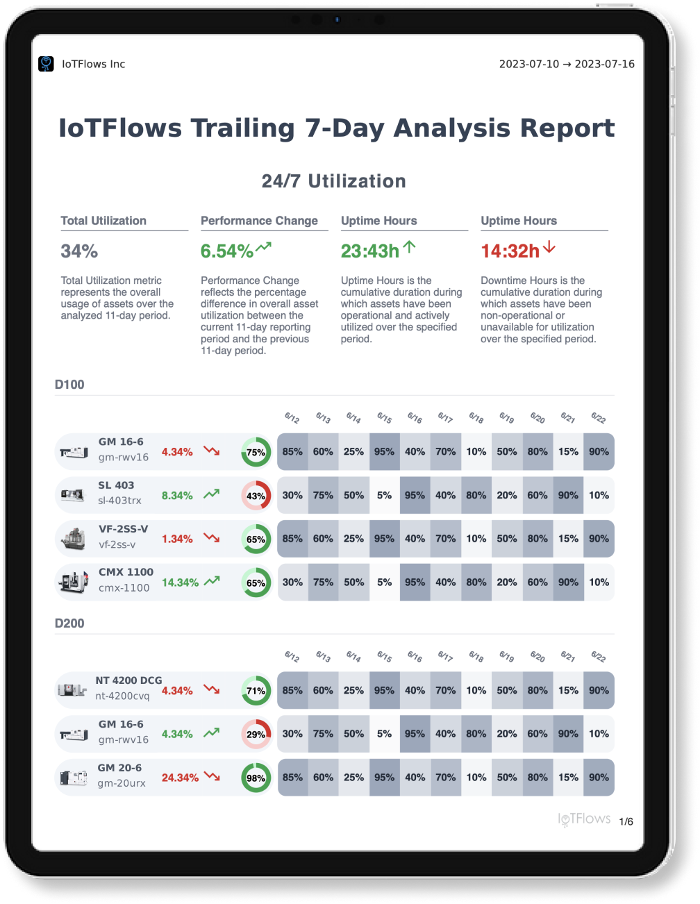 IoTFlows Asset Visibility