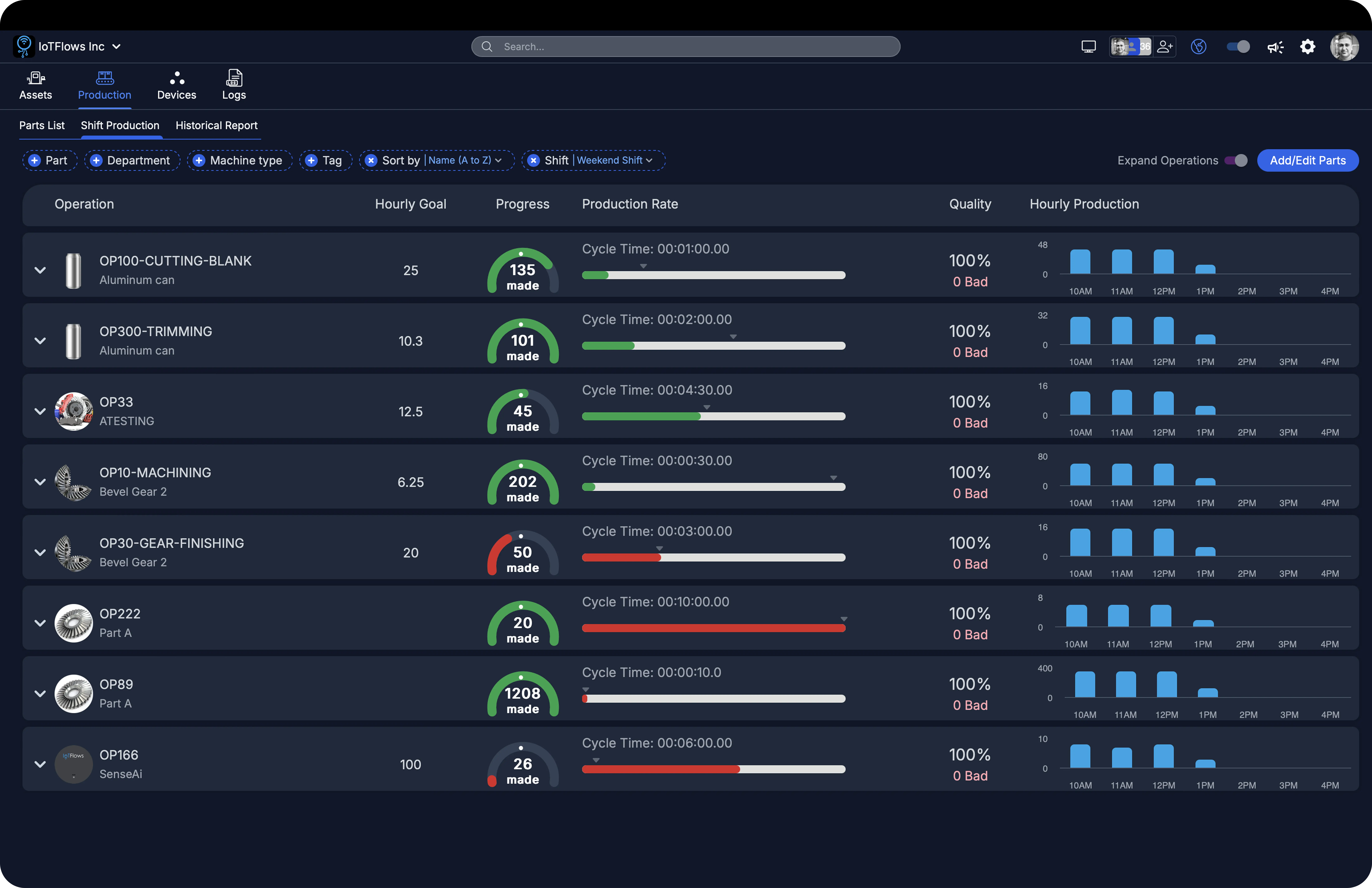 IoTFlows Asset Visibility