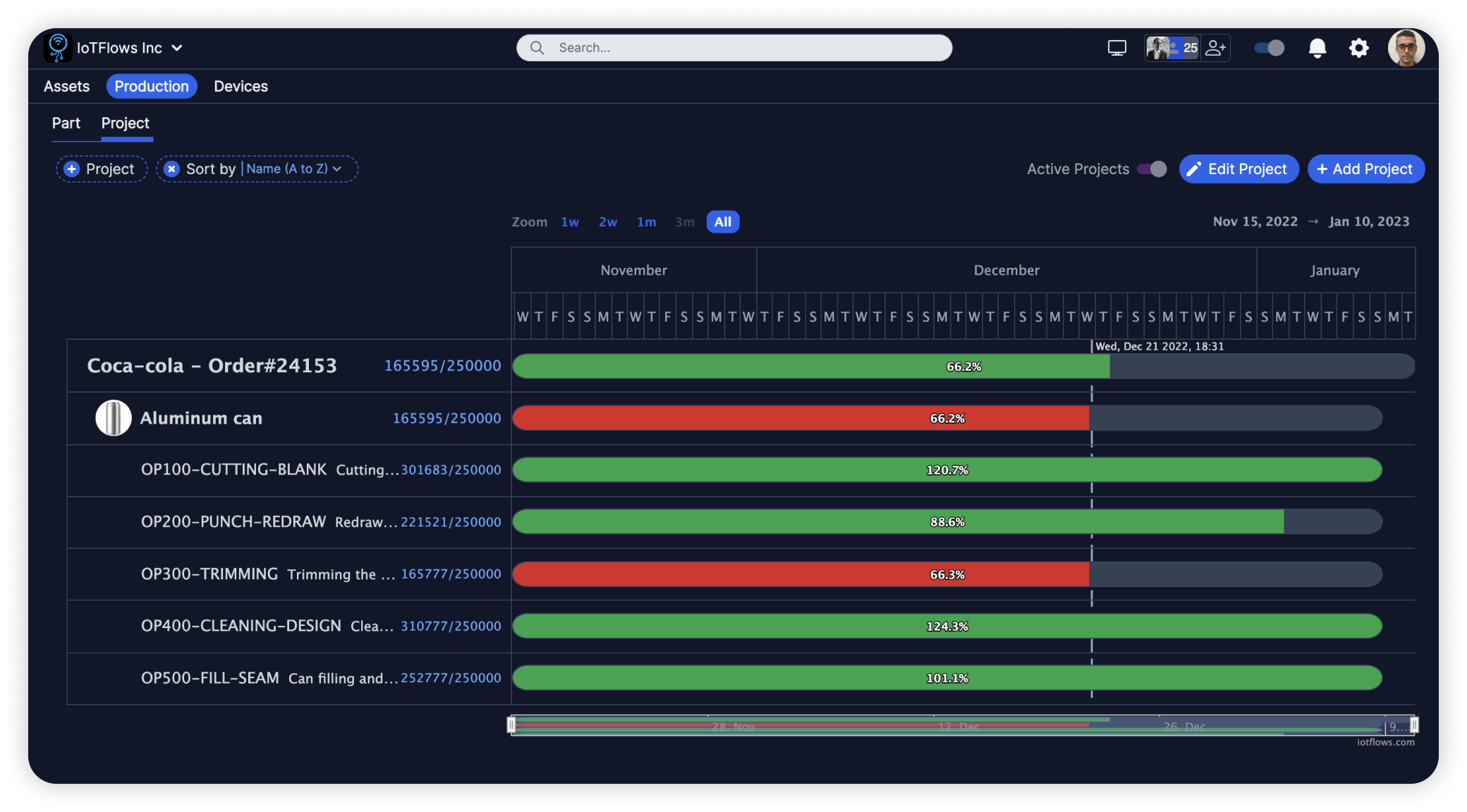 IoTFlows Asset Visibility