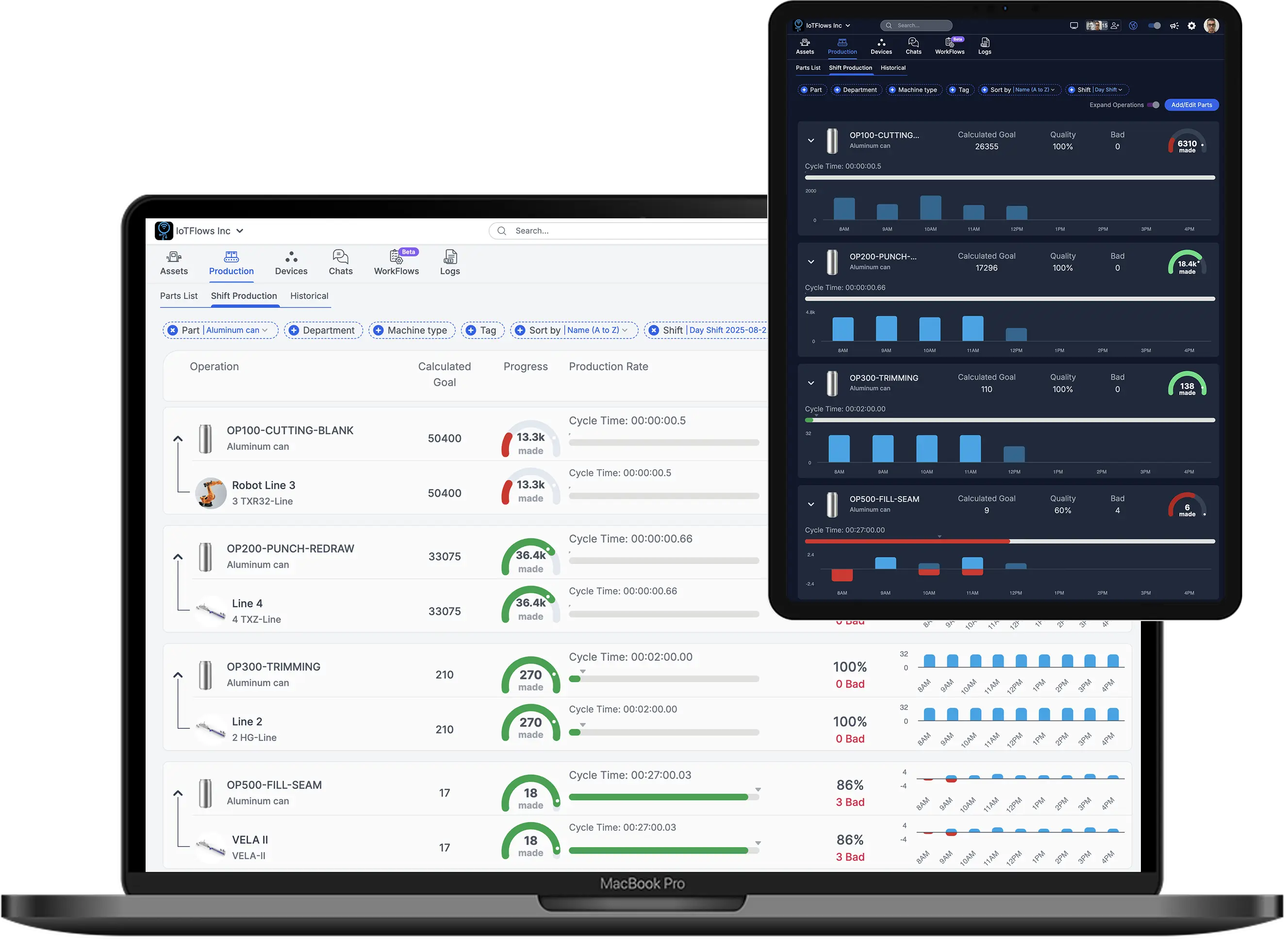 Hit Your Targets With Confidence