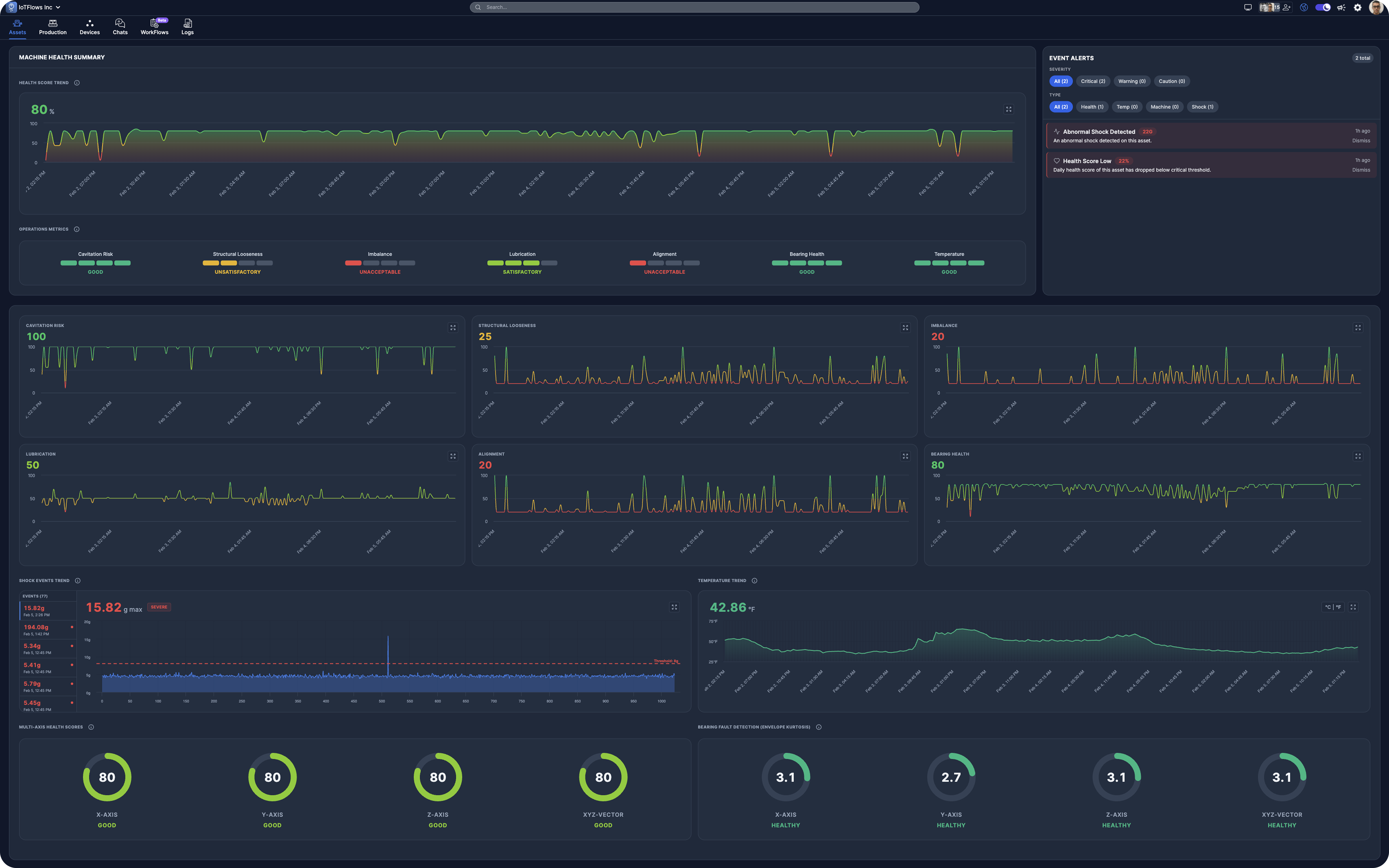 Health Score Dashboard