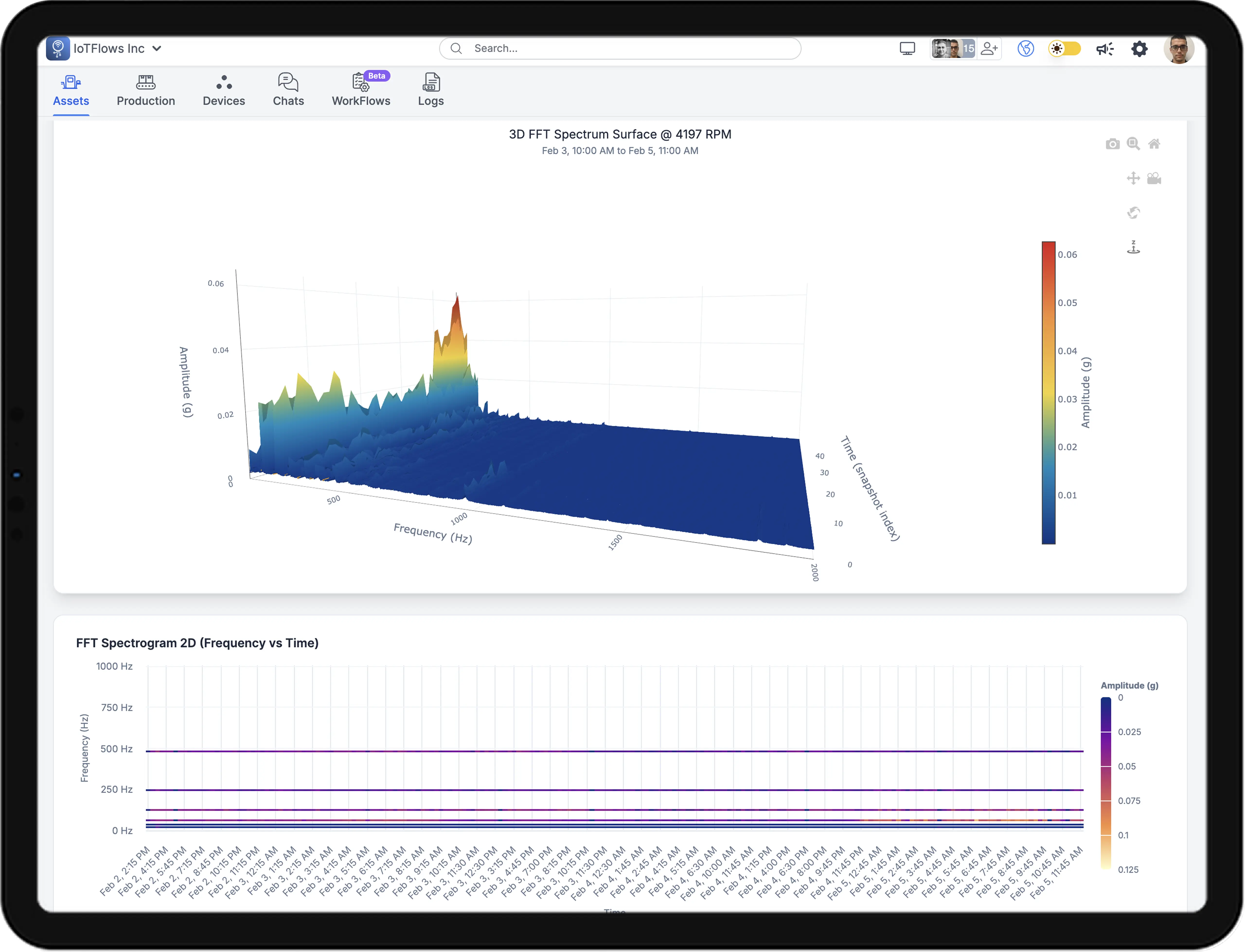 IoTFlows vibration analytics dashboard on iPad