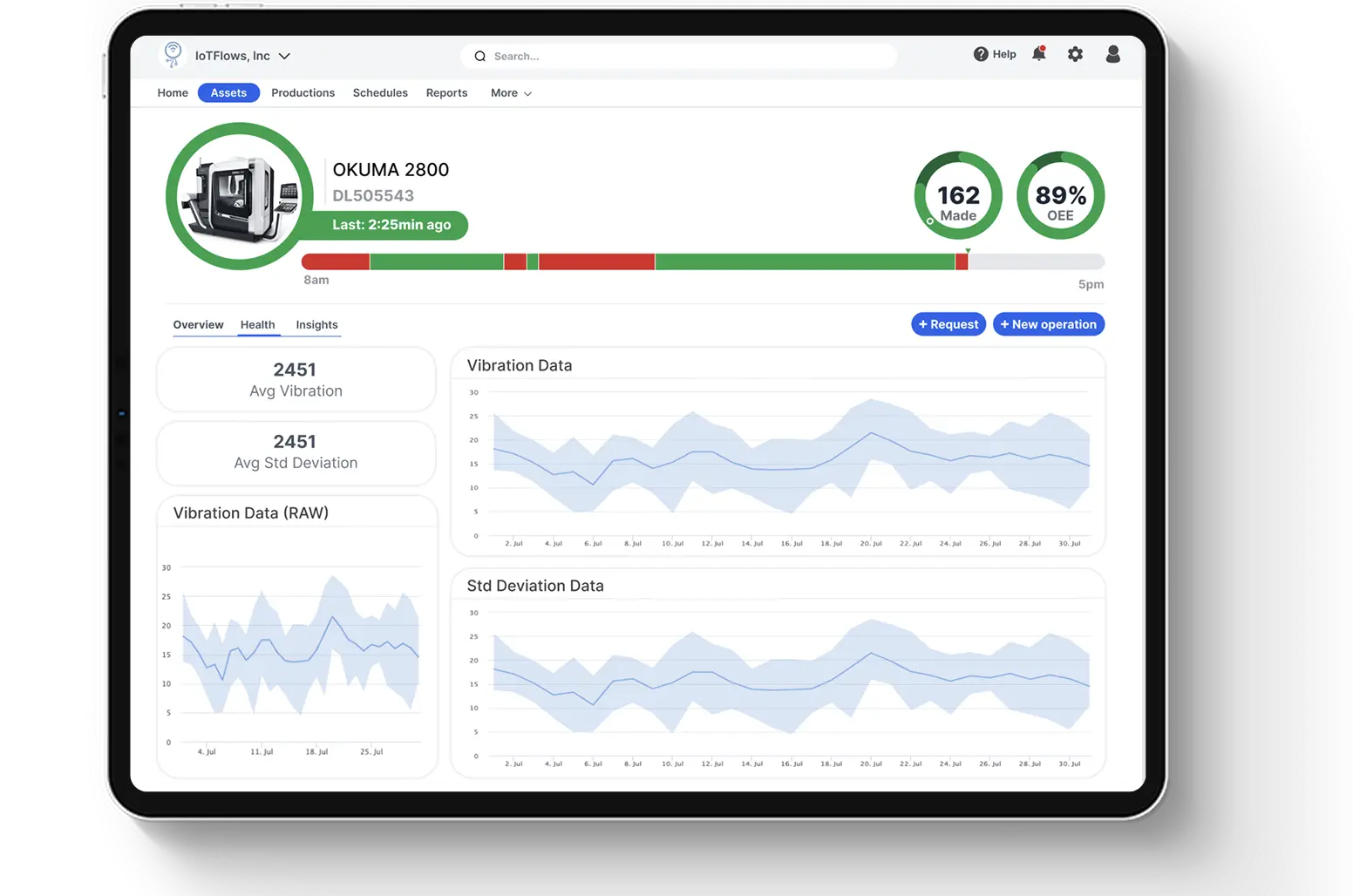 IoTFlows vibration analytics dashboard on iPad