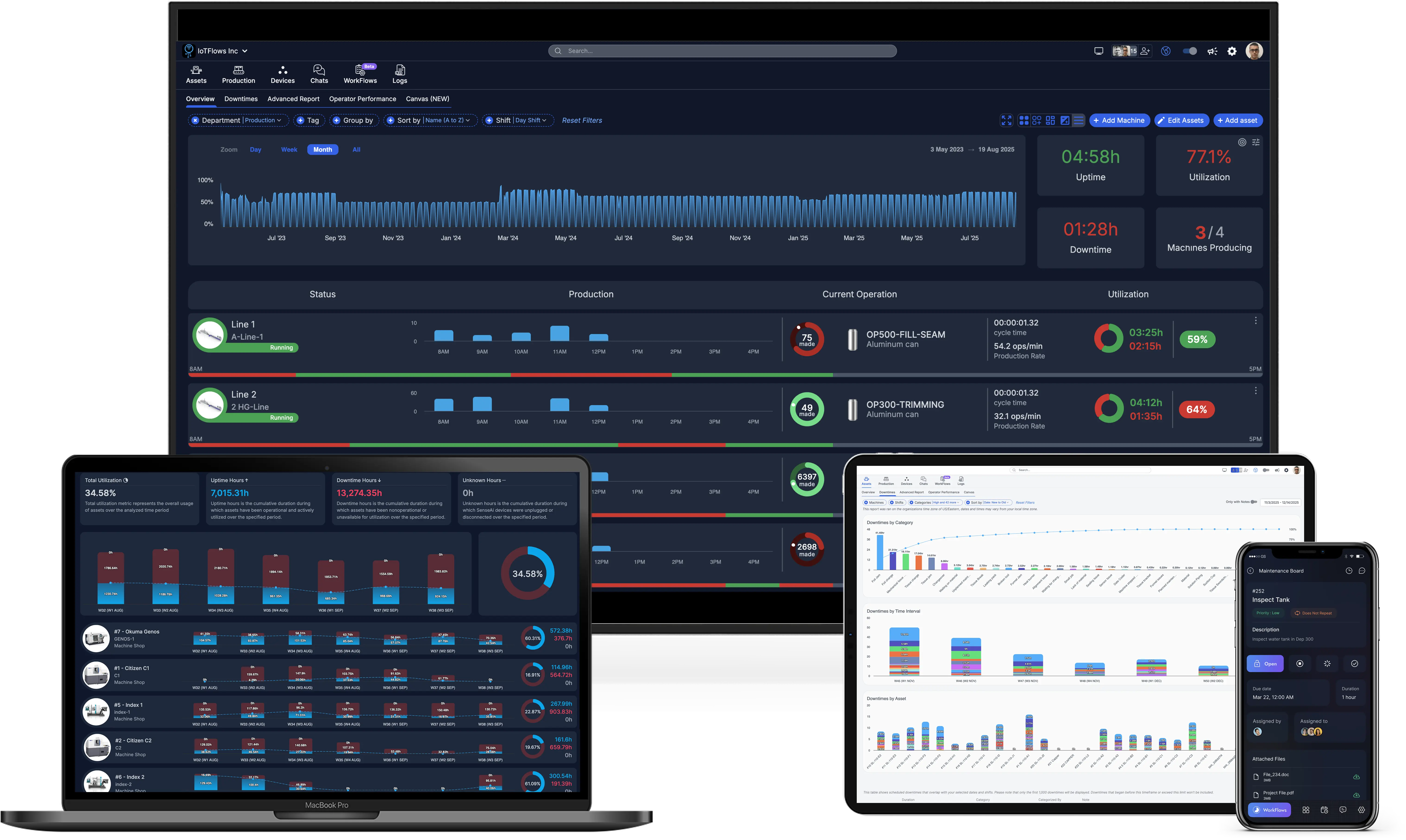 IoTFlows Asset Visibility