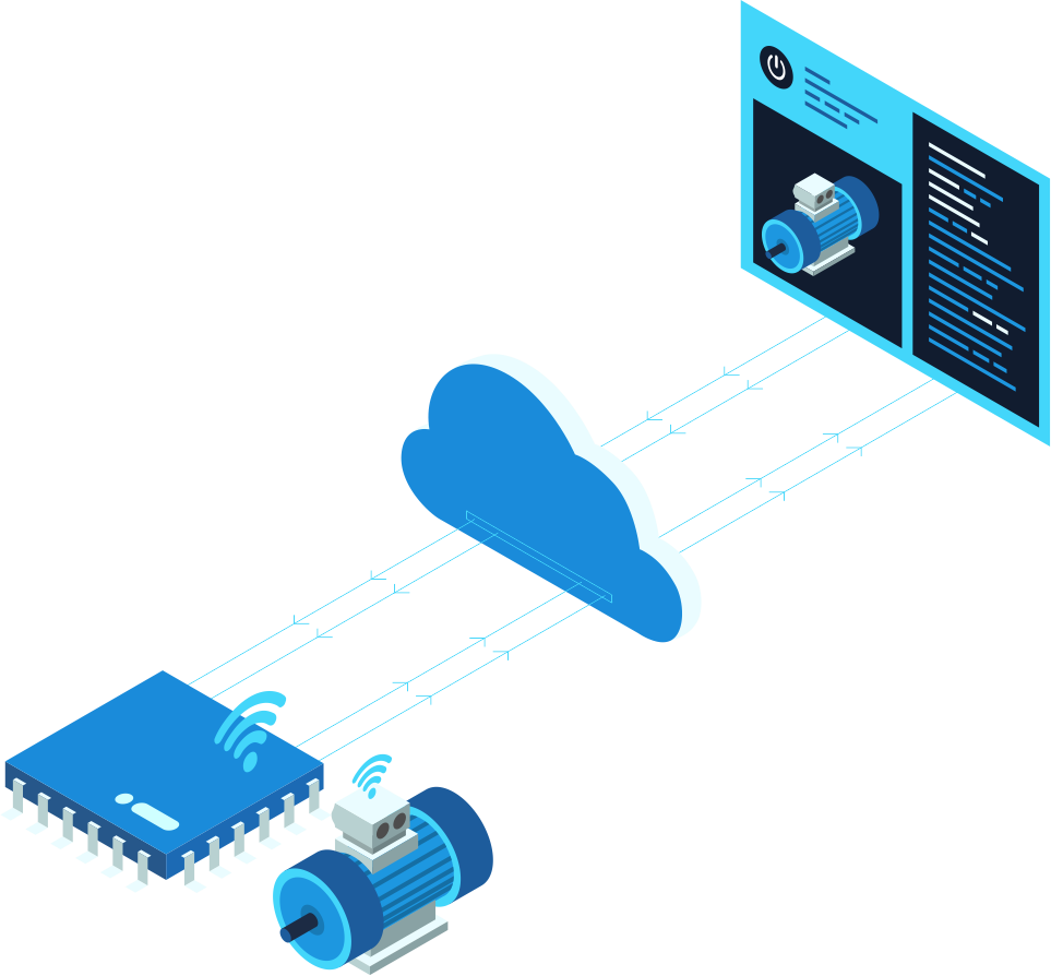 IoTFlows real-time communication