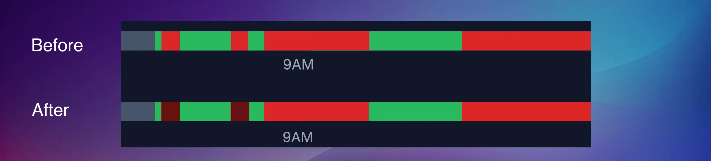 Auto-classify short downtime reason codes