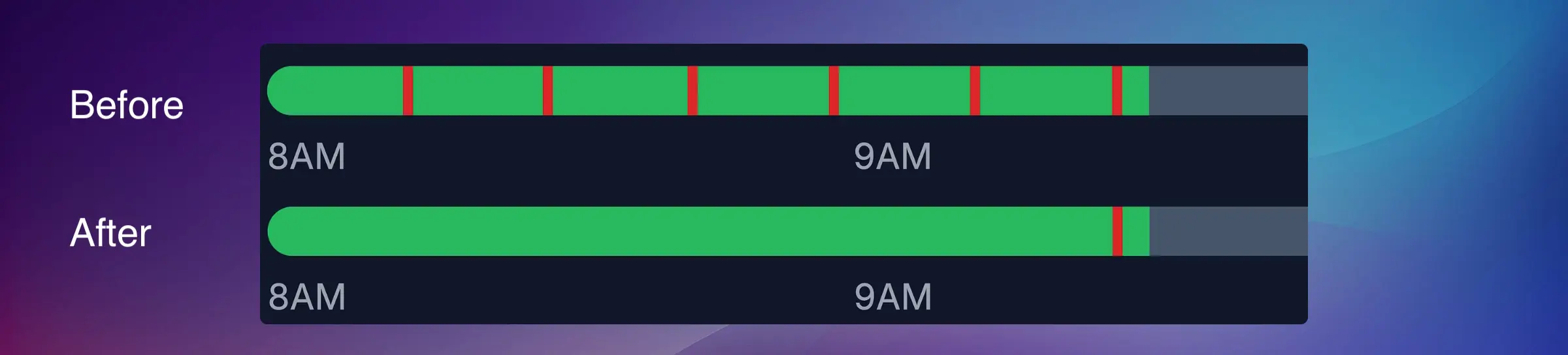 Convert short downtime to uptime