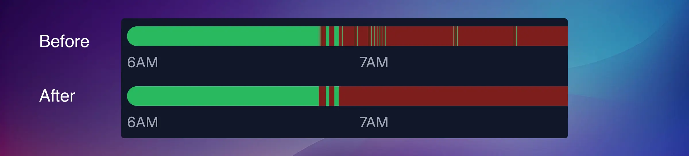Remove short uptimes